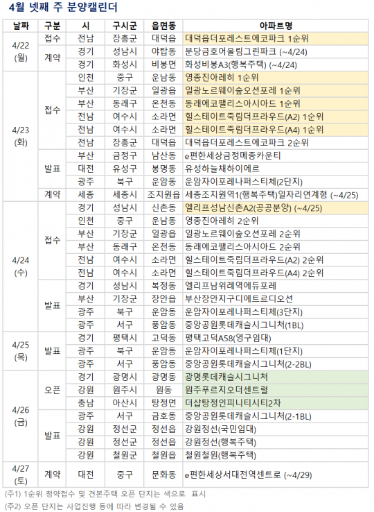 힐스테이트 죽림더프라우드 A4BL(공공분양주택) 전남 아파트 현장 사진 2