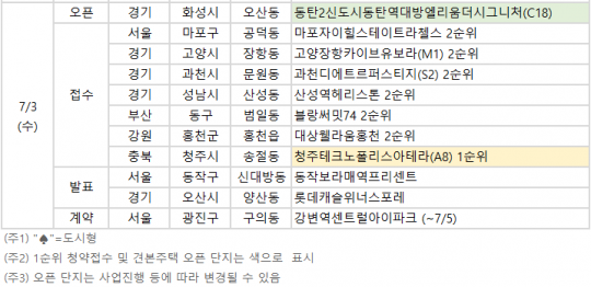 [오늘의 청약 일정] '청주테크노폴리스아테라(A8)' 1순위 청약 등