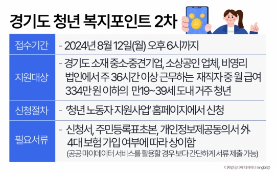 경기도 청년복지포인트 신청 방법