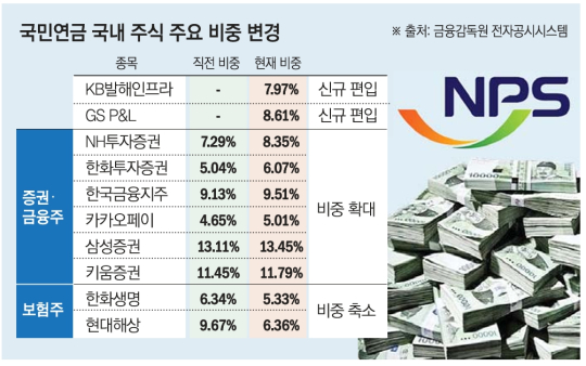 2. 한국거래소와 대체거래소의 경쟁 체제 본격화 2. 한국거래소와 대체거래소의 경쟁 체제 본격화
