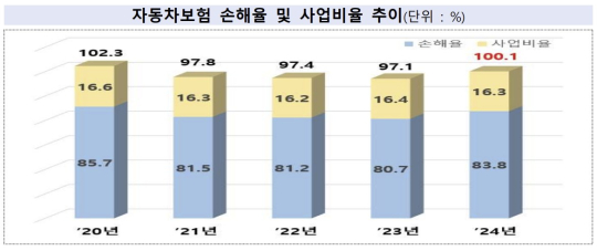 5. 대형사의 과점과 중소형사의 지형 변화 5. 대형사의 과점과 중소형사의 지형 변화