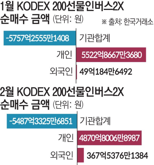 KODEX 인버스(114800) 관련 이미지 6