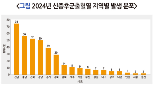 한타바이러스 잠복기와 초기 증상