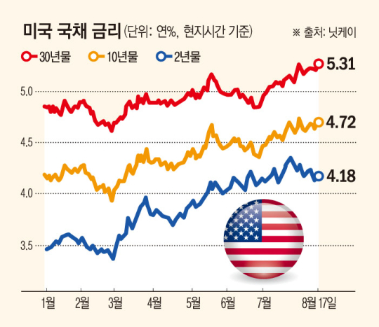 4. NY Stock Market Decline and Global Financial Market Ripples