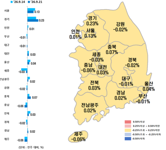 2. Unusual Weakness in Gangnam and the Impact of Tax Burden 2. Unusual Weakness in Gangnam and the Impact of Tax Burden