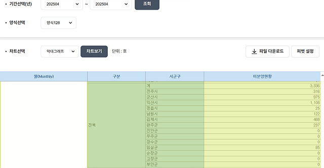 전북 익산시 미분양 청약 분석 — 전북 입지·분양가·투자 가치 완벽 정리 2026