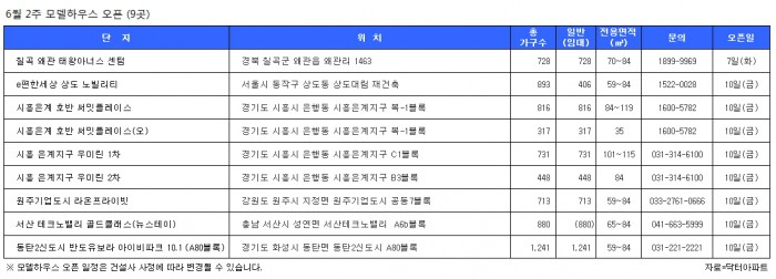 [6월2주 분양] 삼성물산 '래미안 루체하임' 등 6천여가구 청약…모델하우스 9곳 오픈 예정