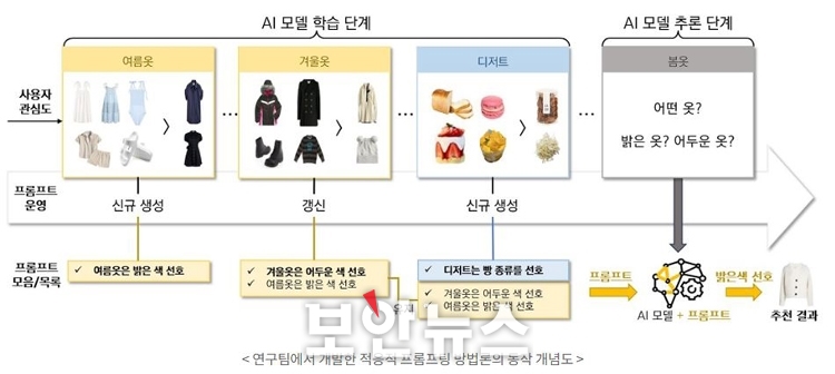 1. 사후검증 방식의 차별성