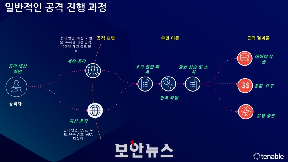 테너블(TENB) 관련 이미지 4