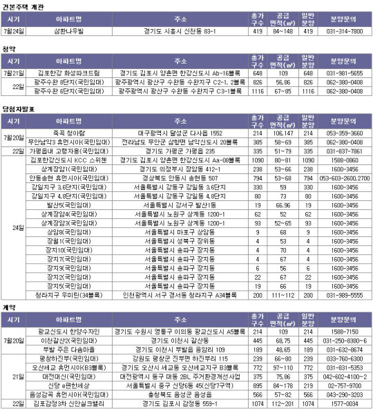 주성드림펠리스 단지 분석 (2026)
