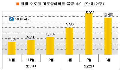 경기 동두천시 미분양 청약 분석 — 경기 입지·분양가·투자 가치 완벽 정리 2026