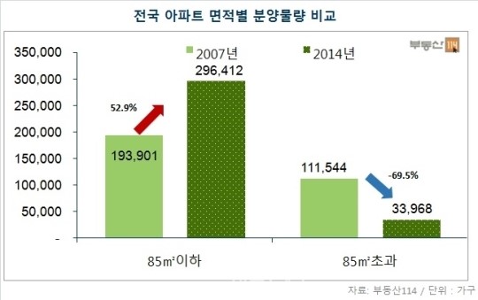 광주·전북에 중대형 미분양 아파트가 없는 이유는?