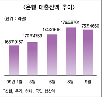 주택담보대출