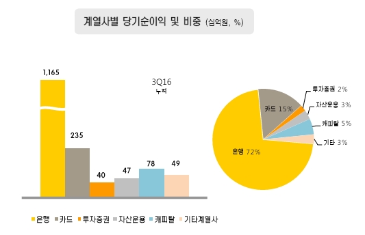 5. 収益性管理と資本効率の課題 5. 収益性管理と資本効率の課題
