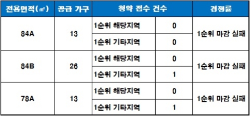 새빛힐즈2차 청약 분석 — 경북 입지·분양가·투자 가치 완벽 정리 2026