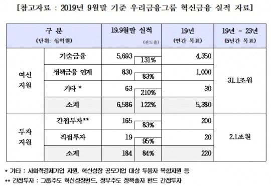 1. 10년간 790조원 투입하는 기후금융의 큰 그림 1. 10년간 790조원 투입하는 기후금융의 큰 그림