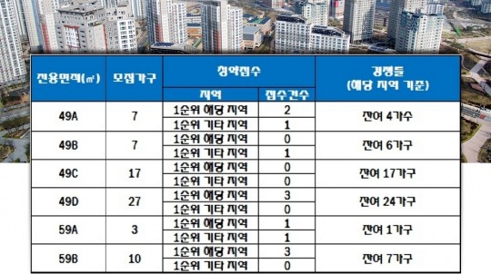 강릉 블루밍 더 베스트 청약 분석 — 강원 입지·분양가·투자 가치 완벽 정리 2026