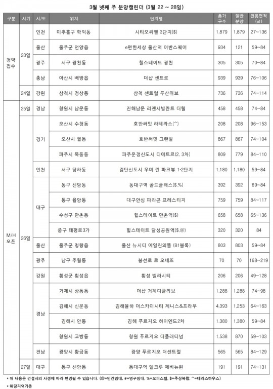 인천 미추홀구 미분양 청약 분석 — 인천 입지·분양가·투자 가치 완벽 정리 2026