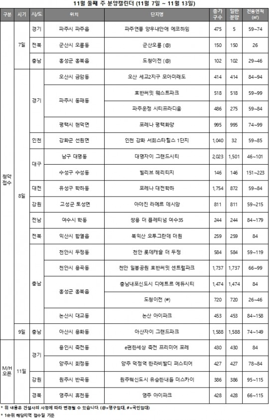 충남 논산시 미분양 청약 분석 — 충남 입지·분양가·투자 가치 완벽 정리 2026