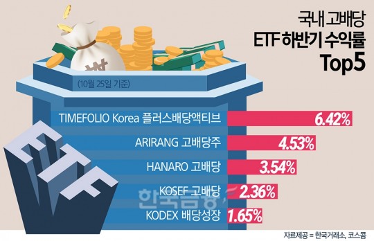 5. 다양한 투자자 맞춤형 상품 라인업