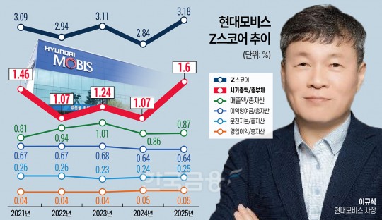 1. Background of the 19% Target Price Cut 1. Background of the 19% Target Price Cut