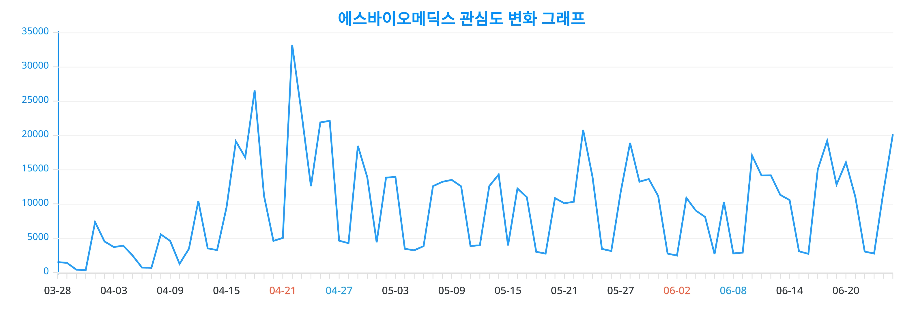 에스바이오메딕스 (100730) KOSDAQ 주식 분석 — 바이오 투자 가이드 2026 — 주식 관련 자료