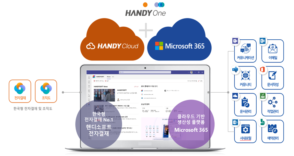 핸디소프트(220180) 관련 이미지 4