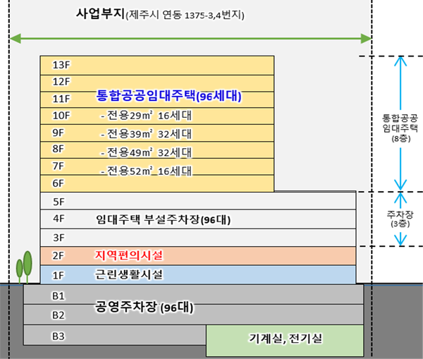 연동가나휘닉스1 아파트 제주 제주시 실거래가 시세 3.2억