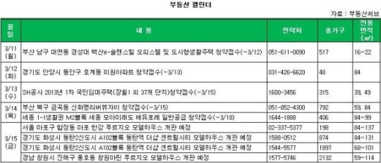  풀리는 날씨 따라 활기 도는 분양시장