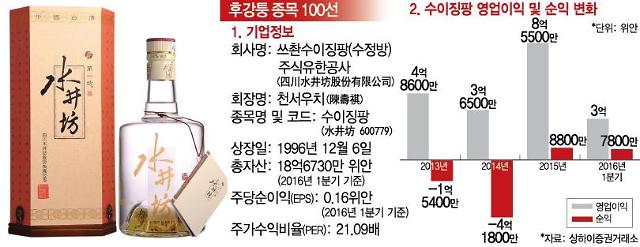 수이징팡 (水井坊)