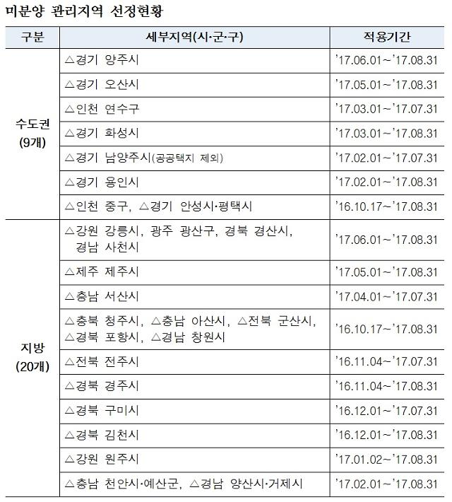 광주 광산구 미분양 아파트 현황 — 단지별 잔여세대·분양가 총정리 (2026)