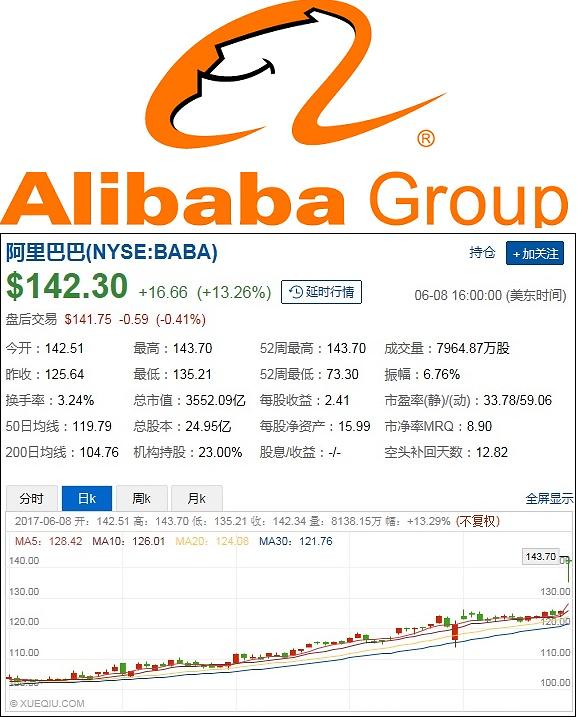 알리바바 (BABA) 주가 분석 — 시세·전망·투자 포인트 총정리 (2026) — 주식 관련 자료