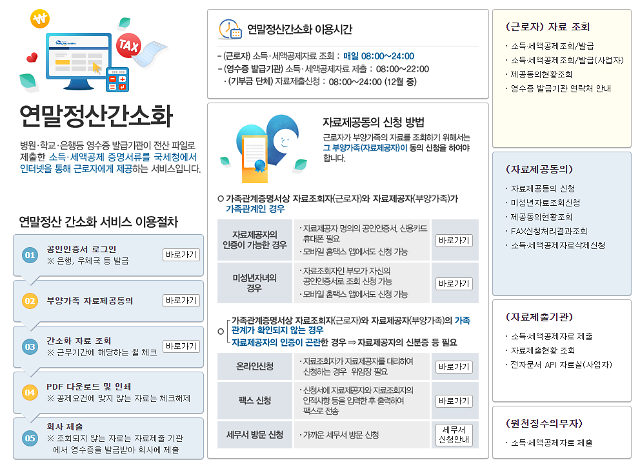 홈택스 활용