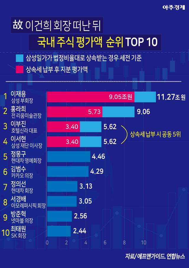 1. 저녁장 애프터마켓 첫날 폭발적인 거래량 기록 1. 저녁장 애프터마켓 첫날 폭발적인 거래량 기록