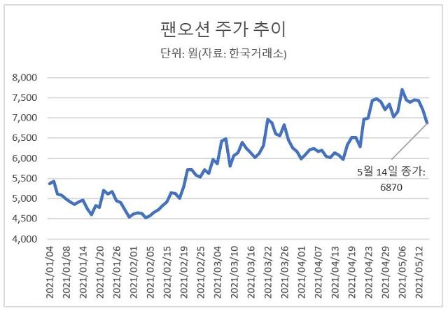 5. 今年の年間業績見通しと急成長