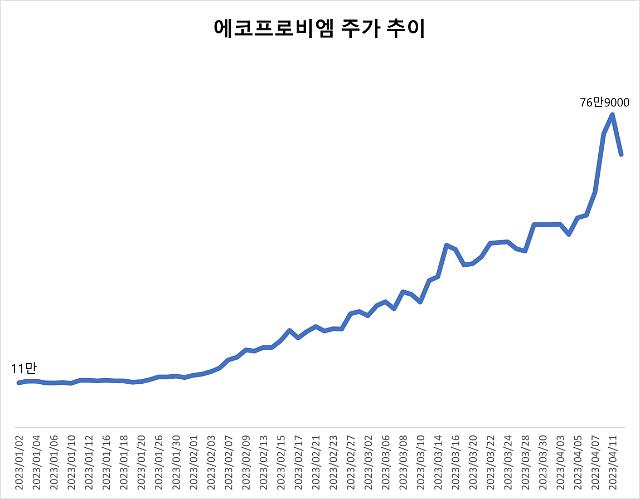 에코프로 (086520) 주가 분석 — 시세·전망·투자 포인트 총정리 (2026) — 주식 참고 이미지