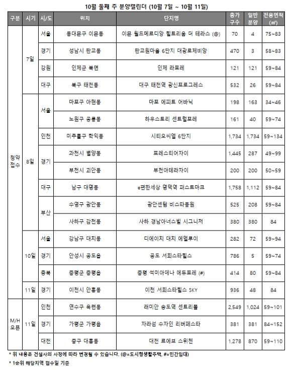 용당대광 아파트 부산 남구 실거래가 시세 1.7억