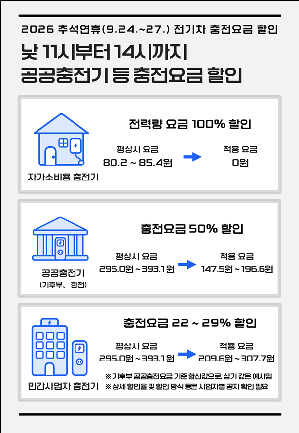 1. Measures for Stabilizing Power Supply During the Chuseok Holiday 1. Measures for Stabilizing Power Supply During the Chuseok Holiday