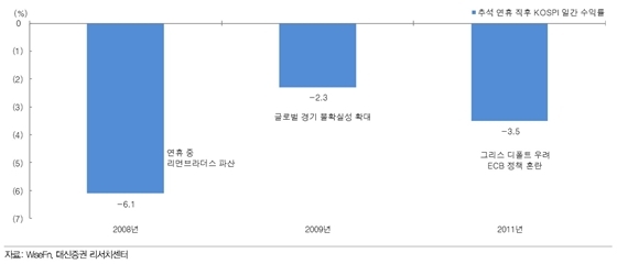 2. 過去の統計から見る祝日前後の株式市場 2. 過去の統計から見る祝日前後の株式市場