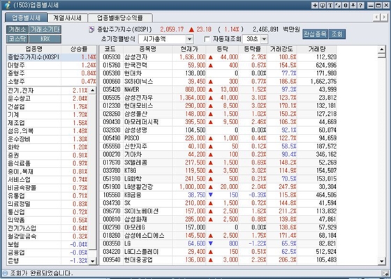 1. 실시간 증권시세 확인하는 가장 정확한 경로 1. 실시간 증권시세 확인하는 가장 정확한 경로