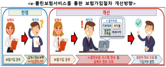 보험 가입