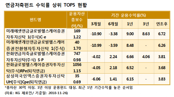 1. 연금저축펀드란 무엇이고 왜 직장인에게 필수일까 1. 연금저축펀드란 무엇이고 왜 직장인에게 필수일까