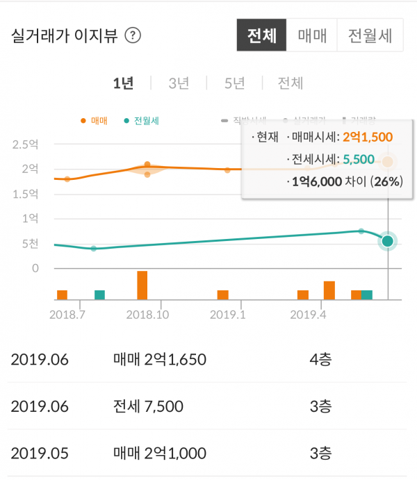 중촌 푸르지오까지 청약열기, 대전 연타석 분양 성공 왜?