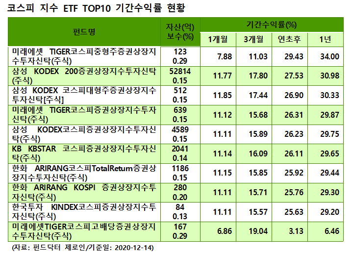 S-Oil우 (010955) KOSPI 주식 분석 — 에너지 투자 가이드 2026 — 주식 관련 자료