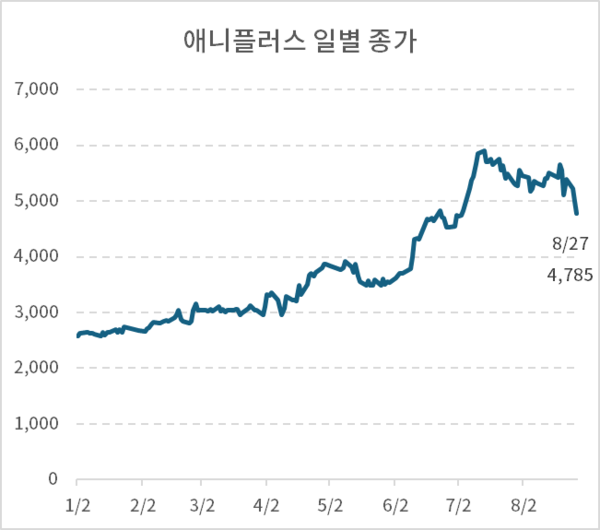 애니플러스(310200) 관련 이미지 7