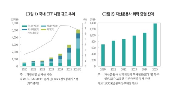 3. 낡은 운용규제와 실물채권 3. 낡은 운용규제와 실물채권