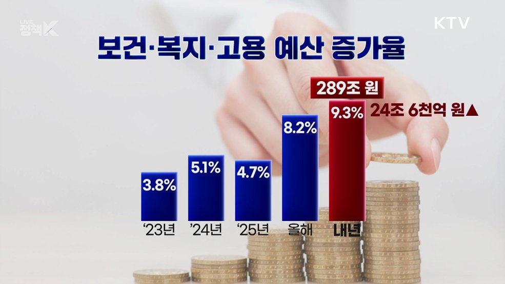 1. 현장 중심 예산안의 필요성