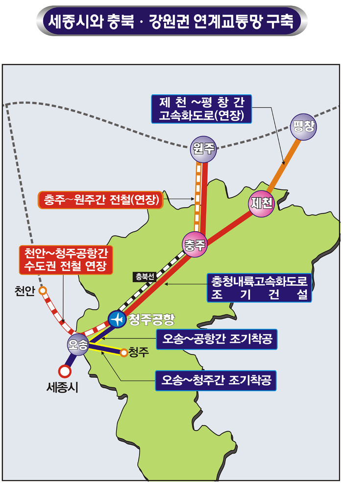 2026년 충북 부동산 완전 가이드