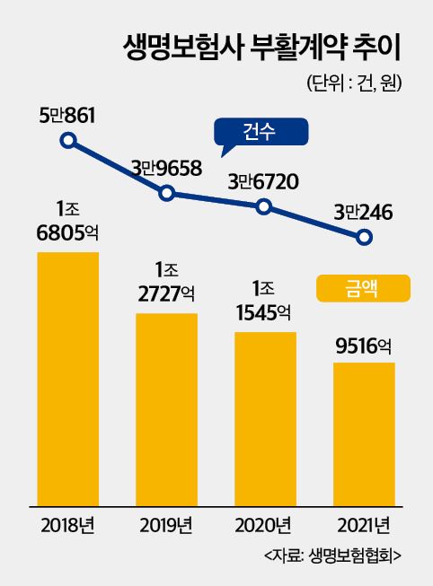 5. 고지 절차 간소화와 입력 부담 완화의 장점