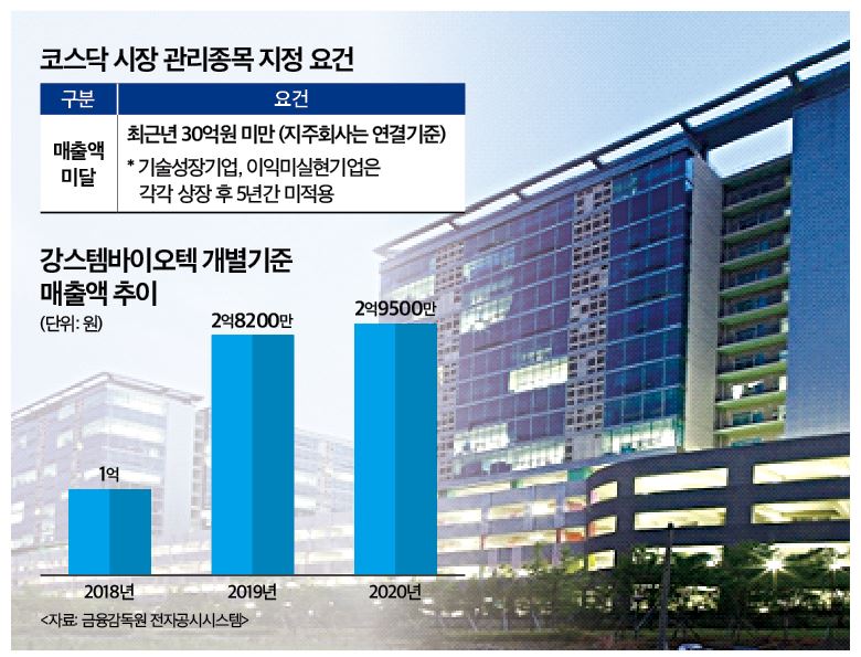 강스템바이오텍(217730) 관련 이미지 6
